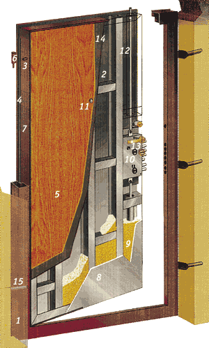 Схема конструкции входной стальной двери