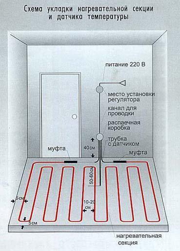 Схема монтажа нагревательных секций