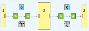 Схема расположения складов в макрологистической системе