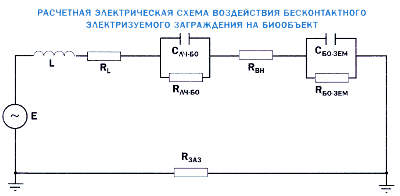 Рис.2. Расчетная электрическая схема воздействия бесконтактного электризуемого заграждения на биообъект.
